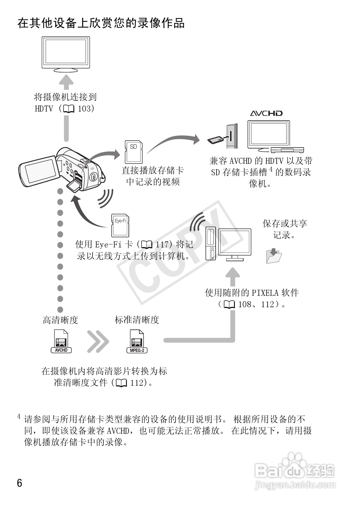 佳能LEGRIA HF R28数码摄像机使用说明书:[1]
