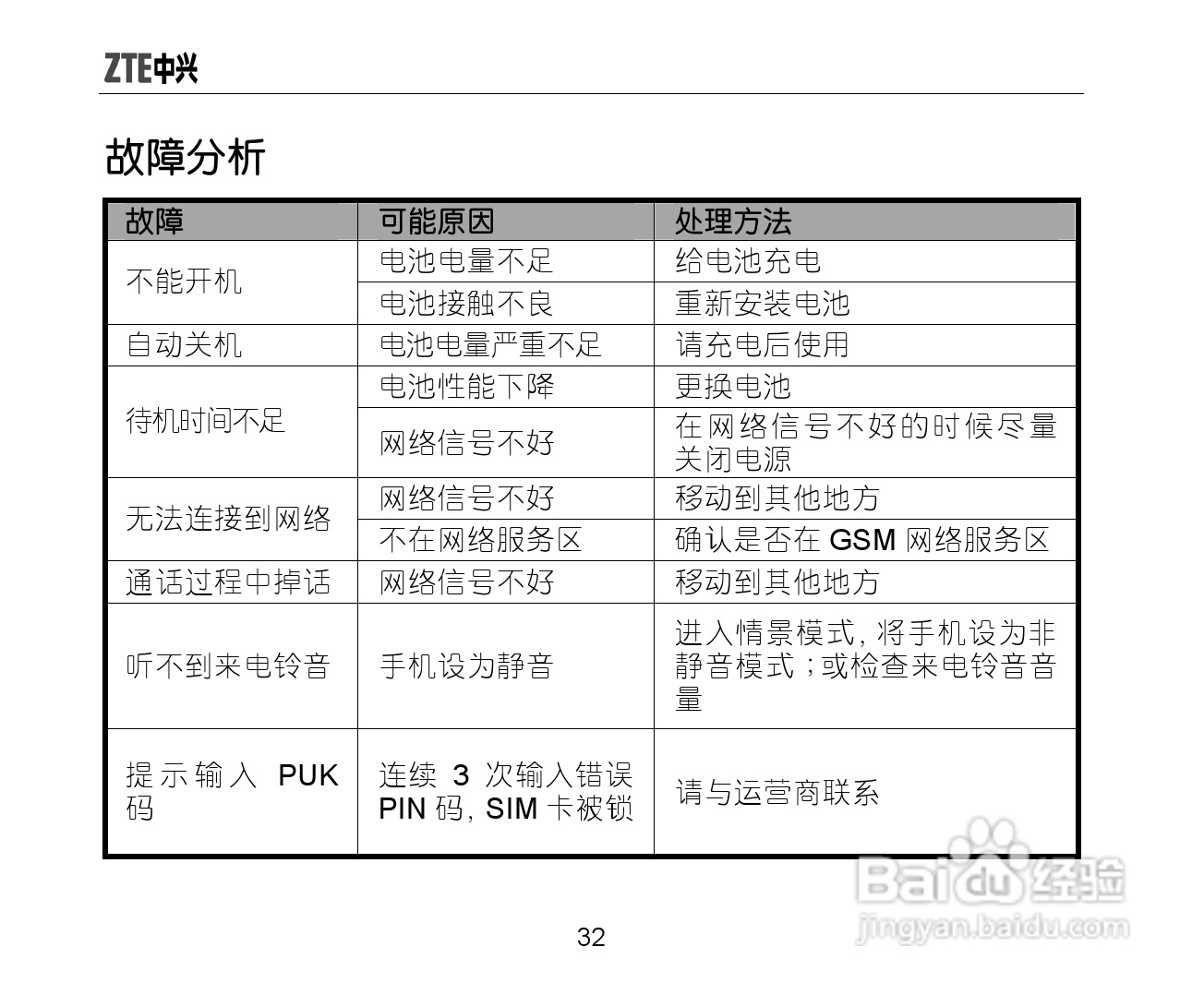 中兴ZTE-G S610手机使用说明书:[4]
