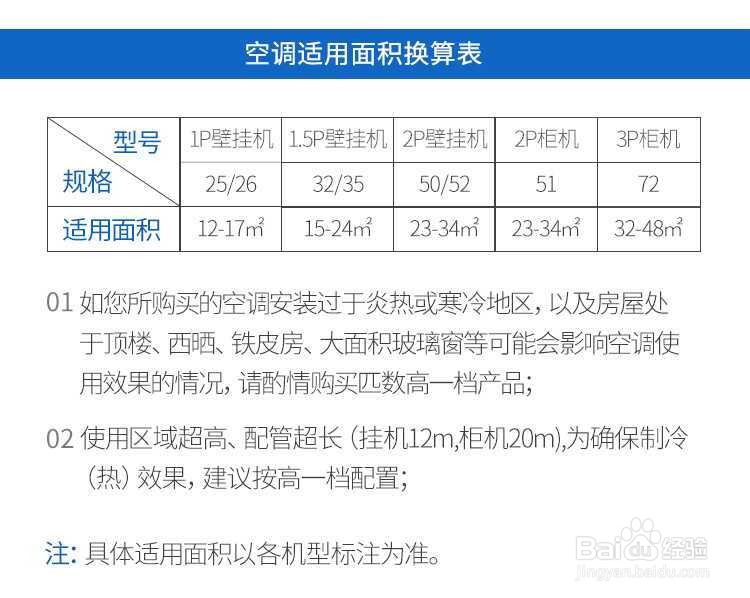如何各个击破选购空调的注意点