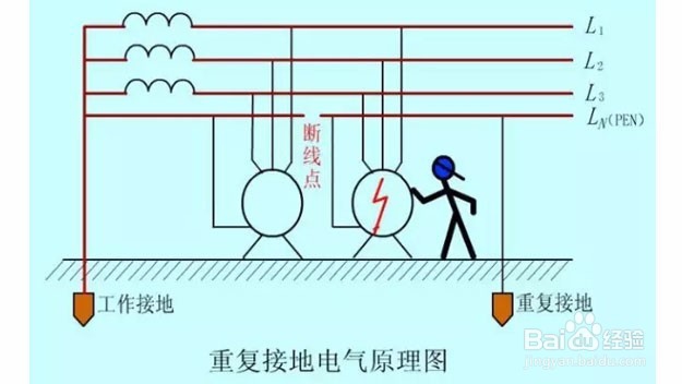 三相不平衡的产生、危害及治理方法