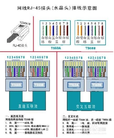 怎么制作网线？网线接头怎么接？如何排序？