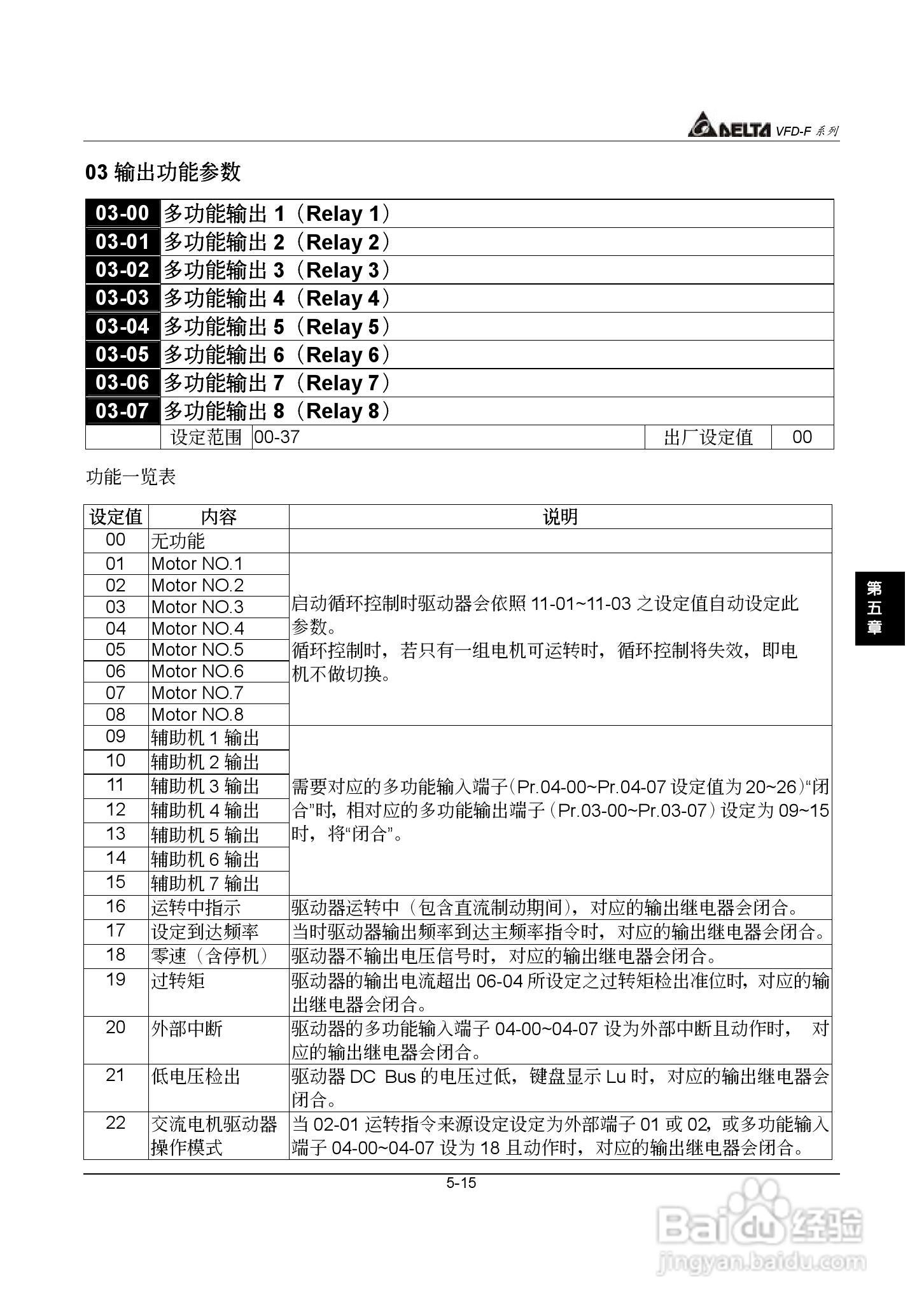 台达风机水泵专用型交流电机驱动器VFD-F系列说明书:[6]