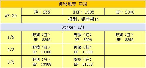 fgo 泳装活动游戏攻略