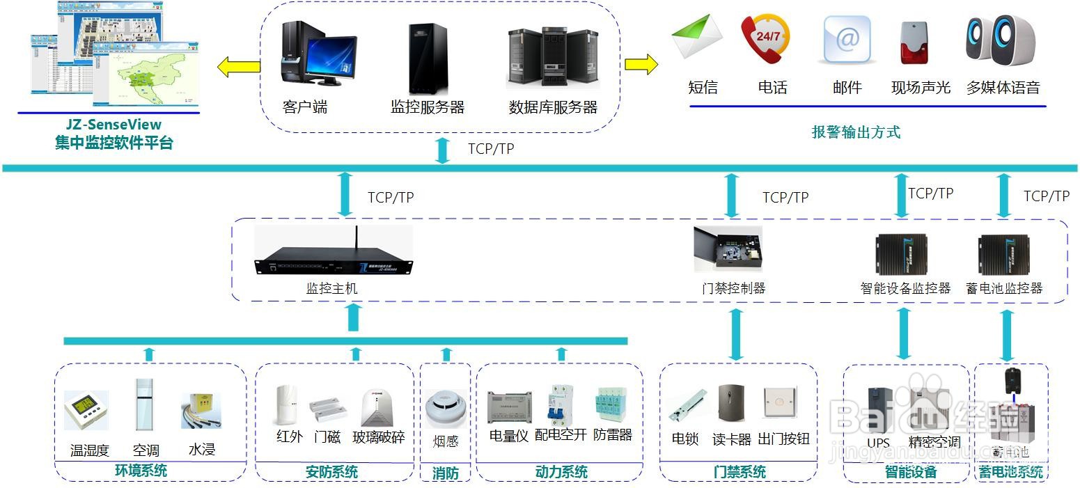 浅析动力环境监控数据库