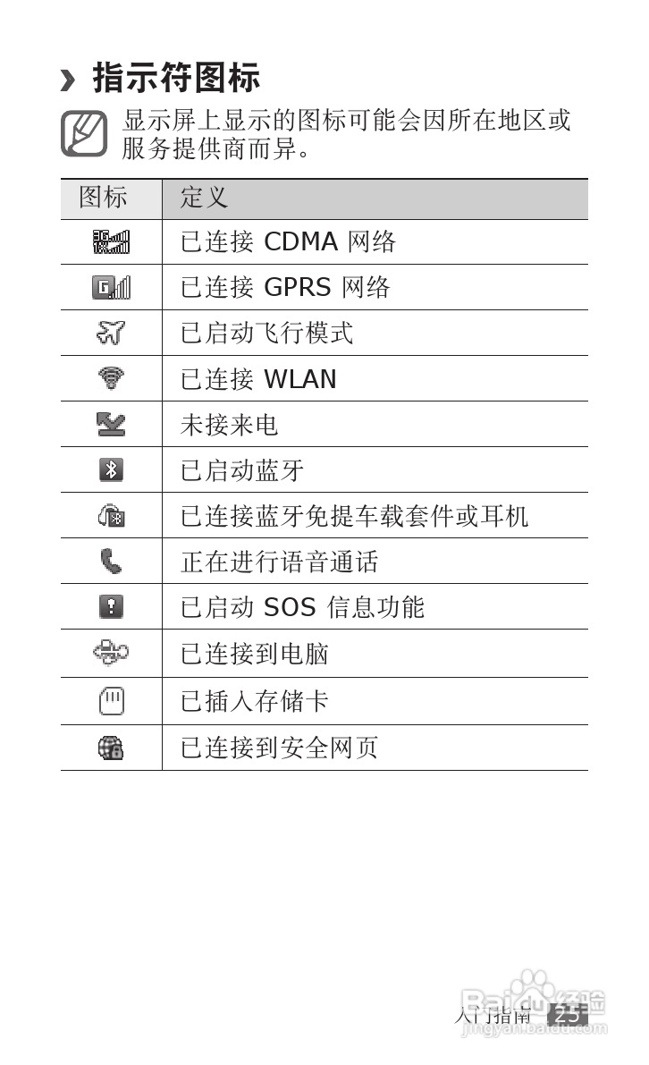 三星SCH-W689手机使用说明书:[3]