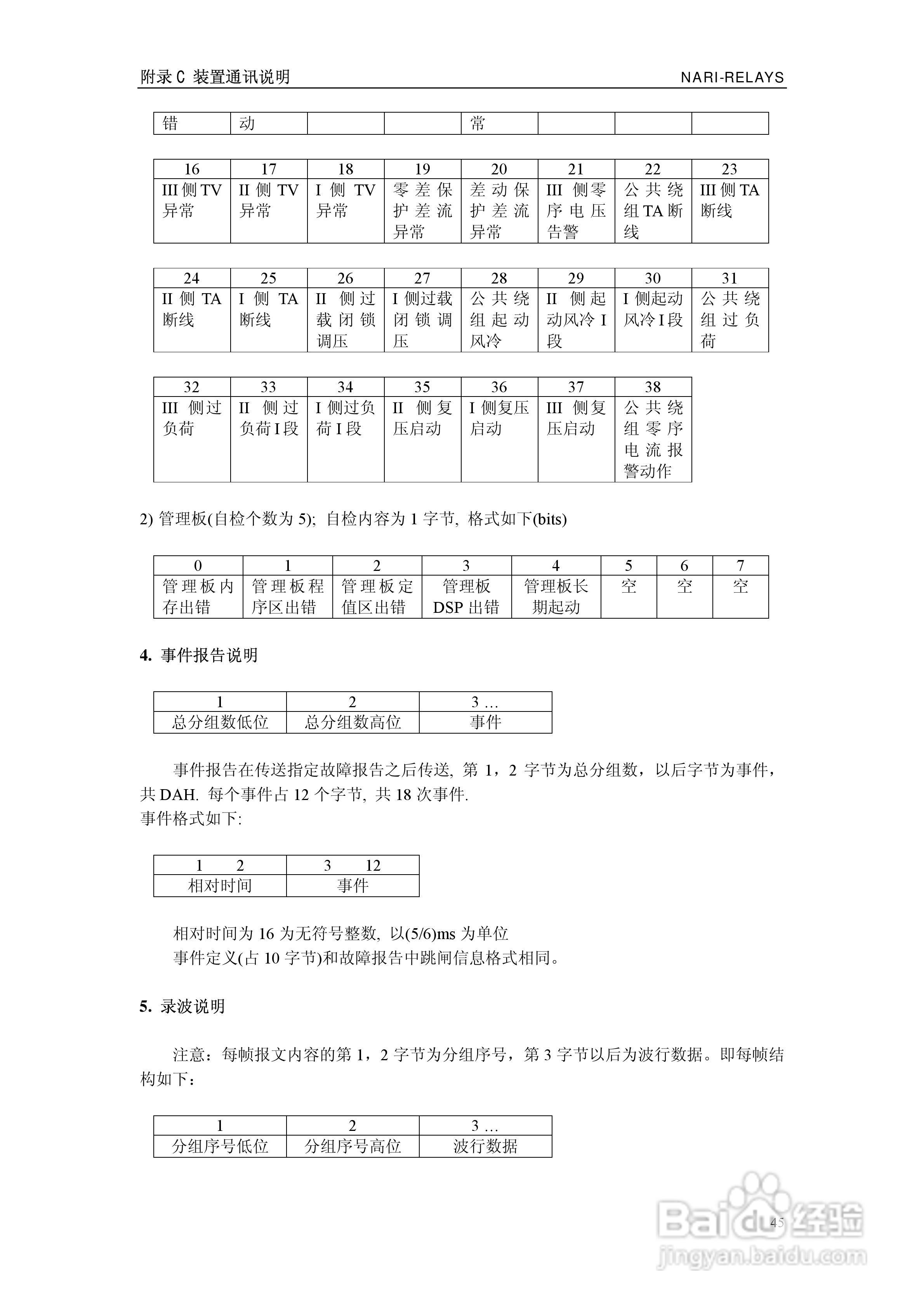 RCS-978ZJ系列220KV变压器保护装置说明书:[5]