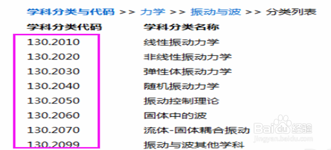 中图分类号怎么确定
