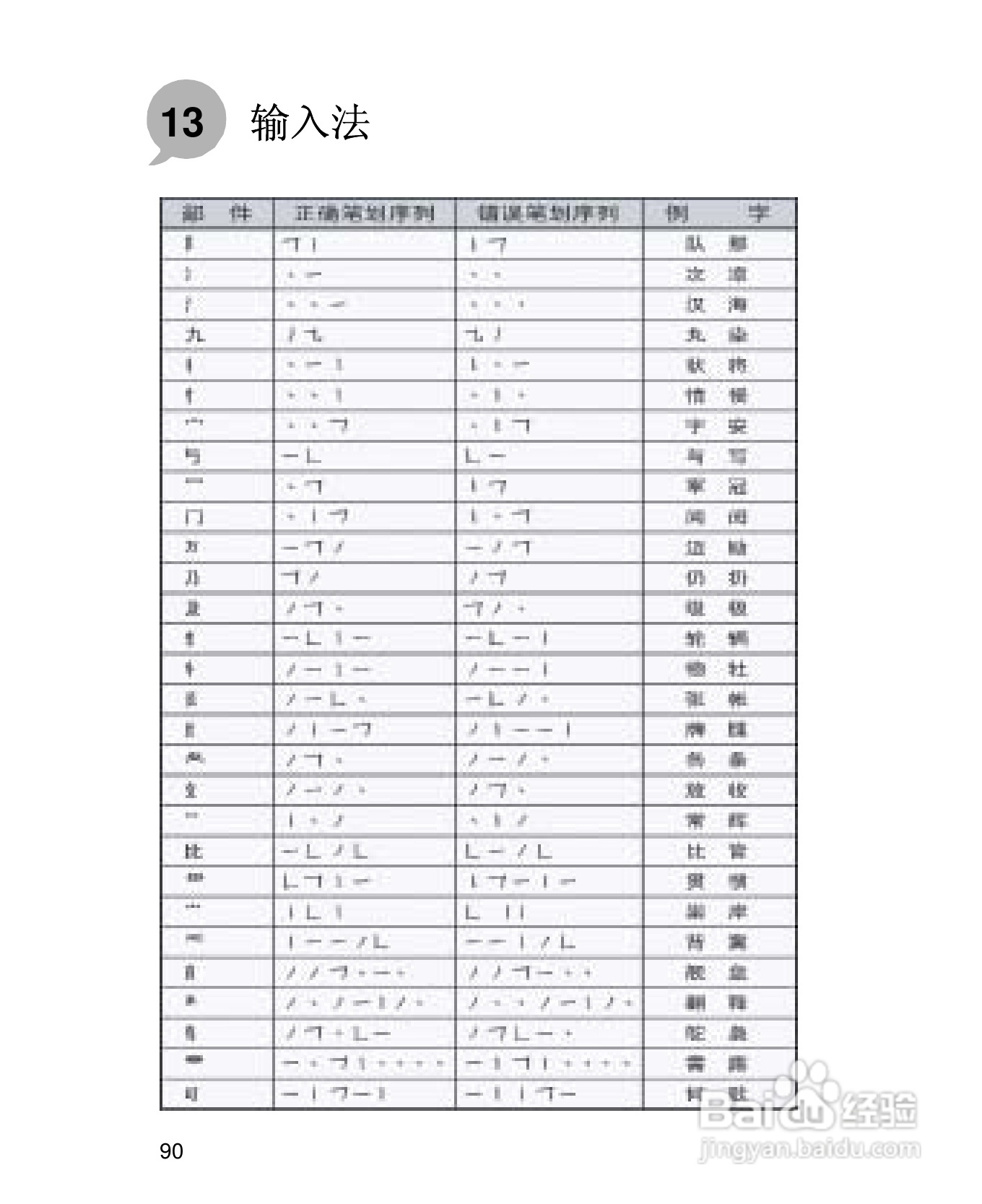 UT斯达康X58手机使用说明书:[11]