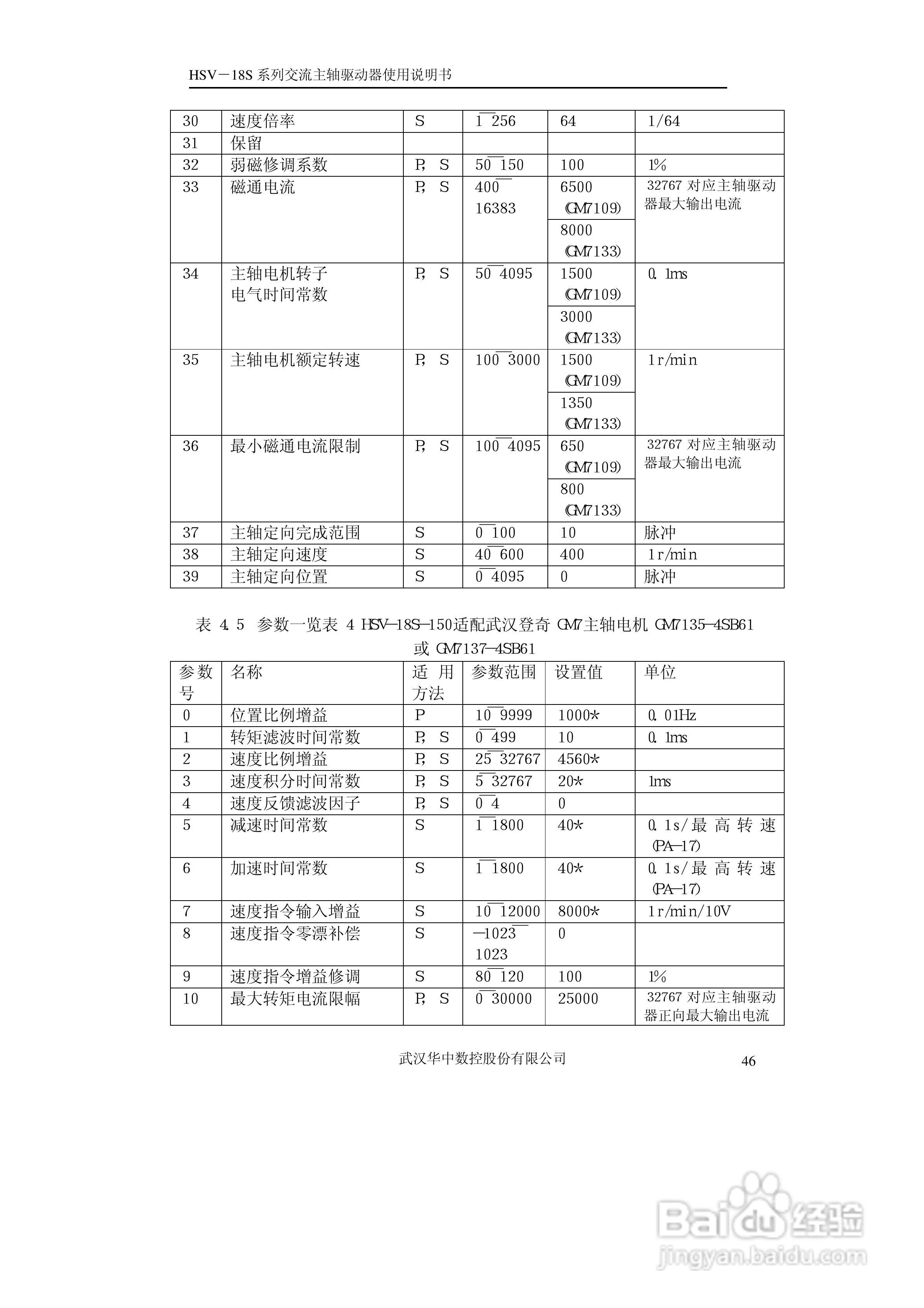 HSV-18S系列交流主轴驱动器使用说明书V3.4:[5]