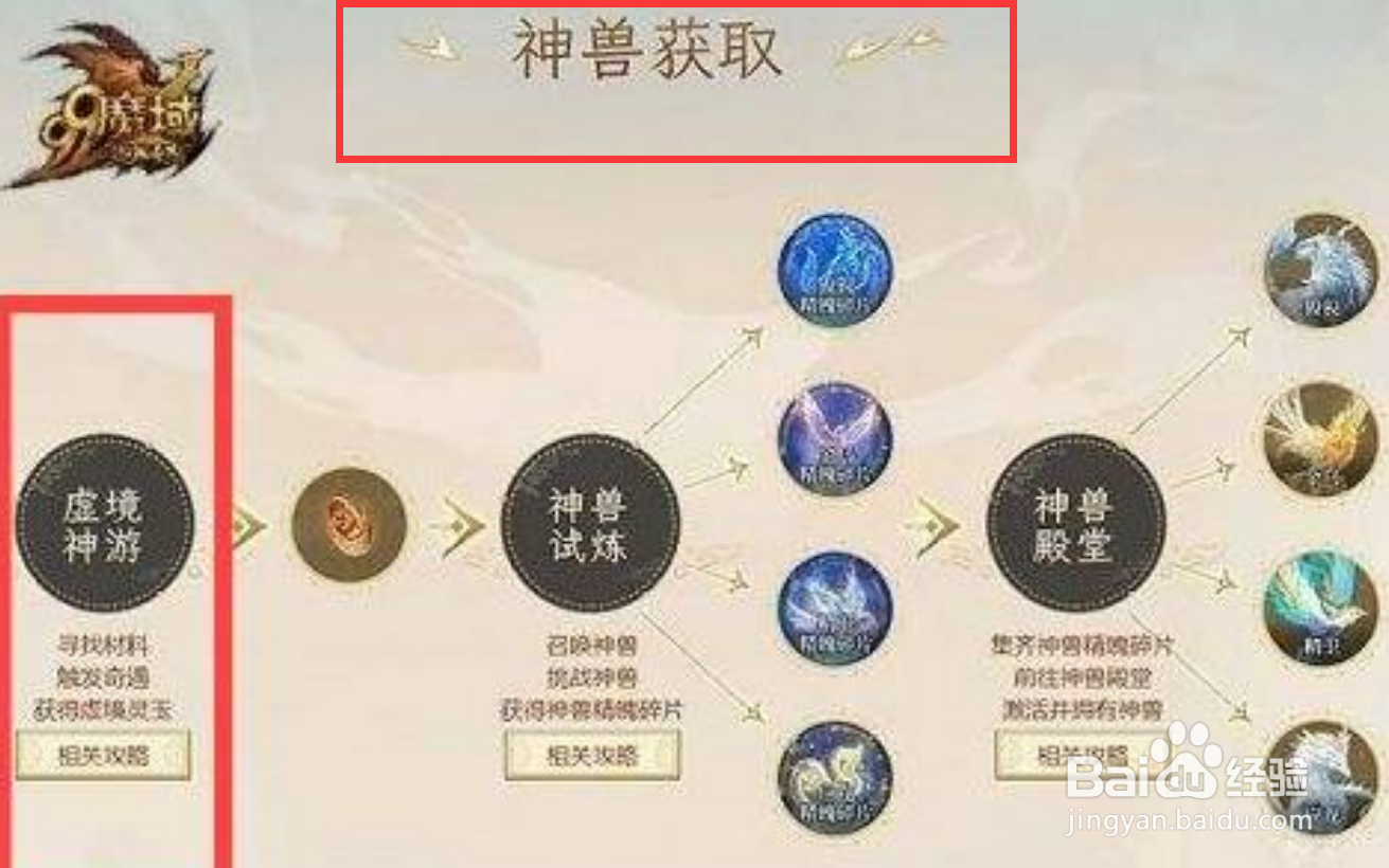 魔域神兽怎么获得