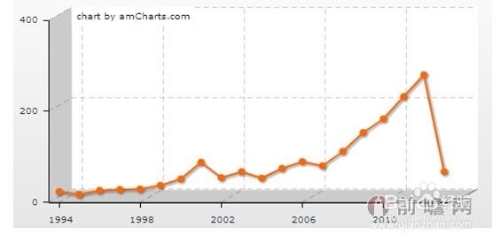 2014年中国不间断电源（UPS）行业市场前景分析