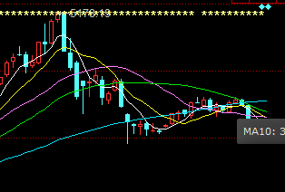 谈谈对当前股市走势的看法