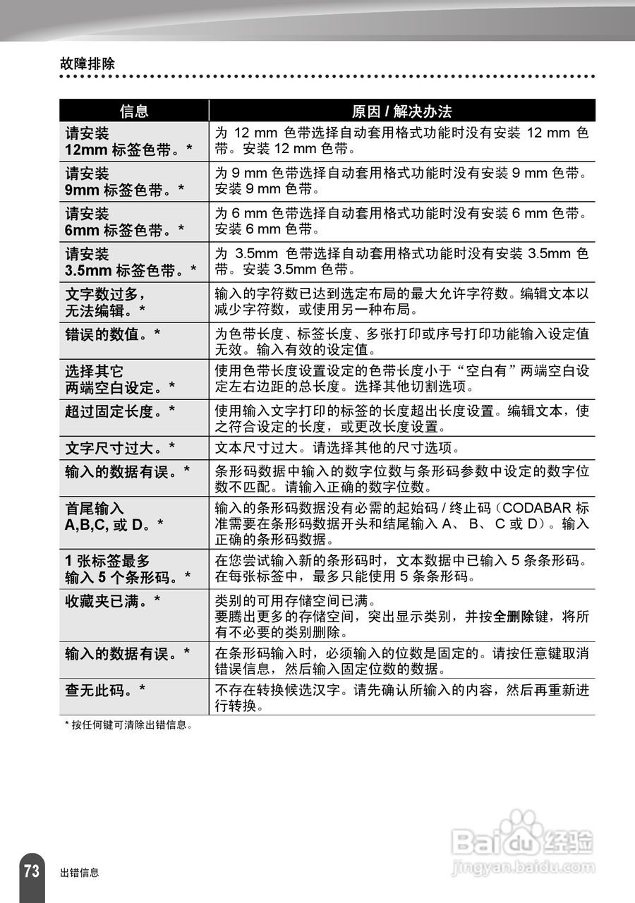 兄弟PT-2030标签打印机使用说明书:[8]
