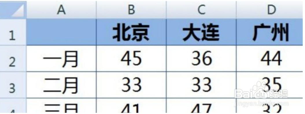 Excel怎么保证粘贴行高列宽不变