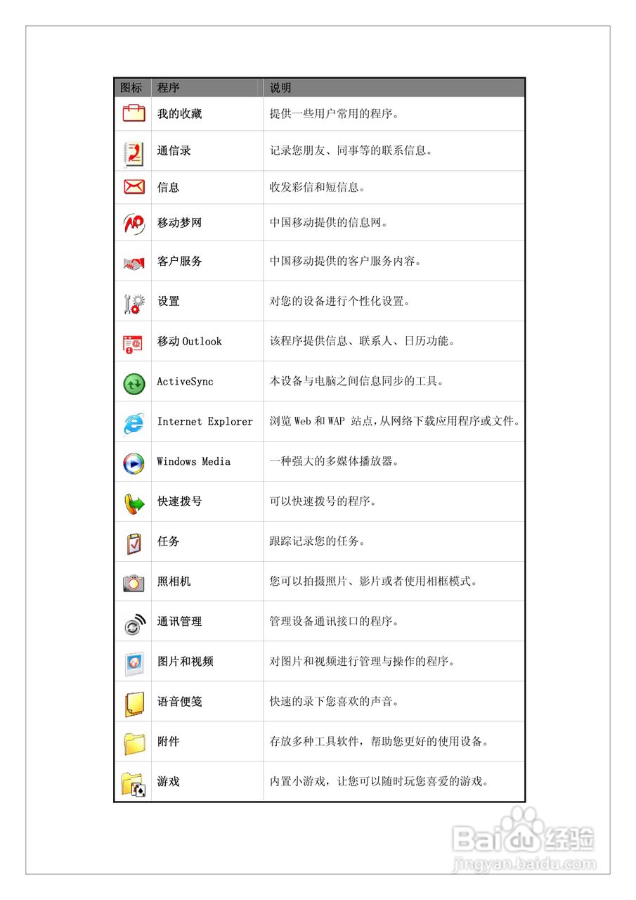 多普达710手机使用说明书:[1]