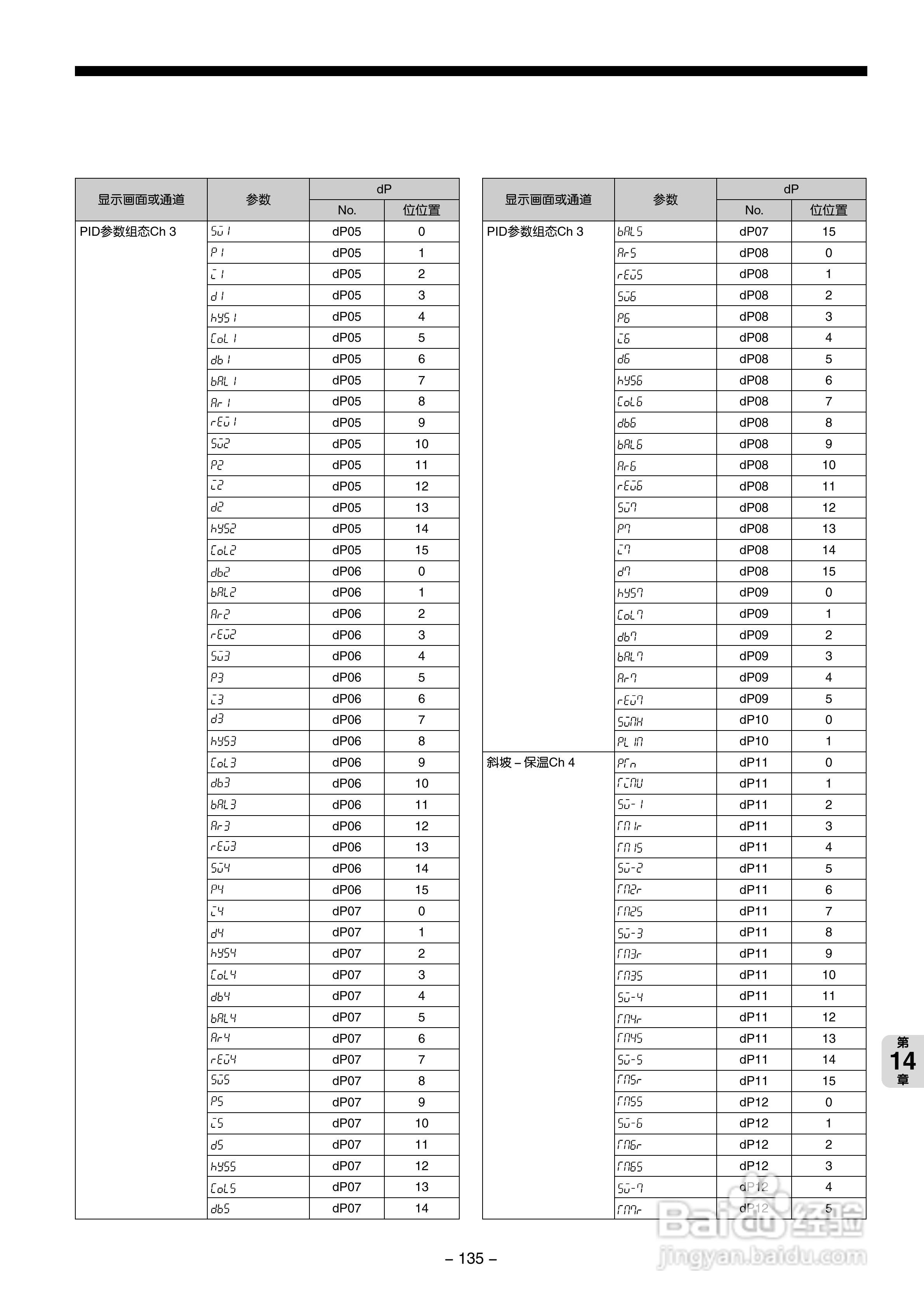 富士PXG 数字式温度调节器操作手册:[14]