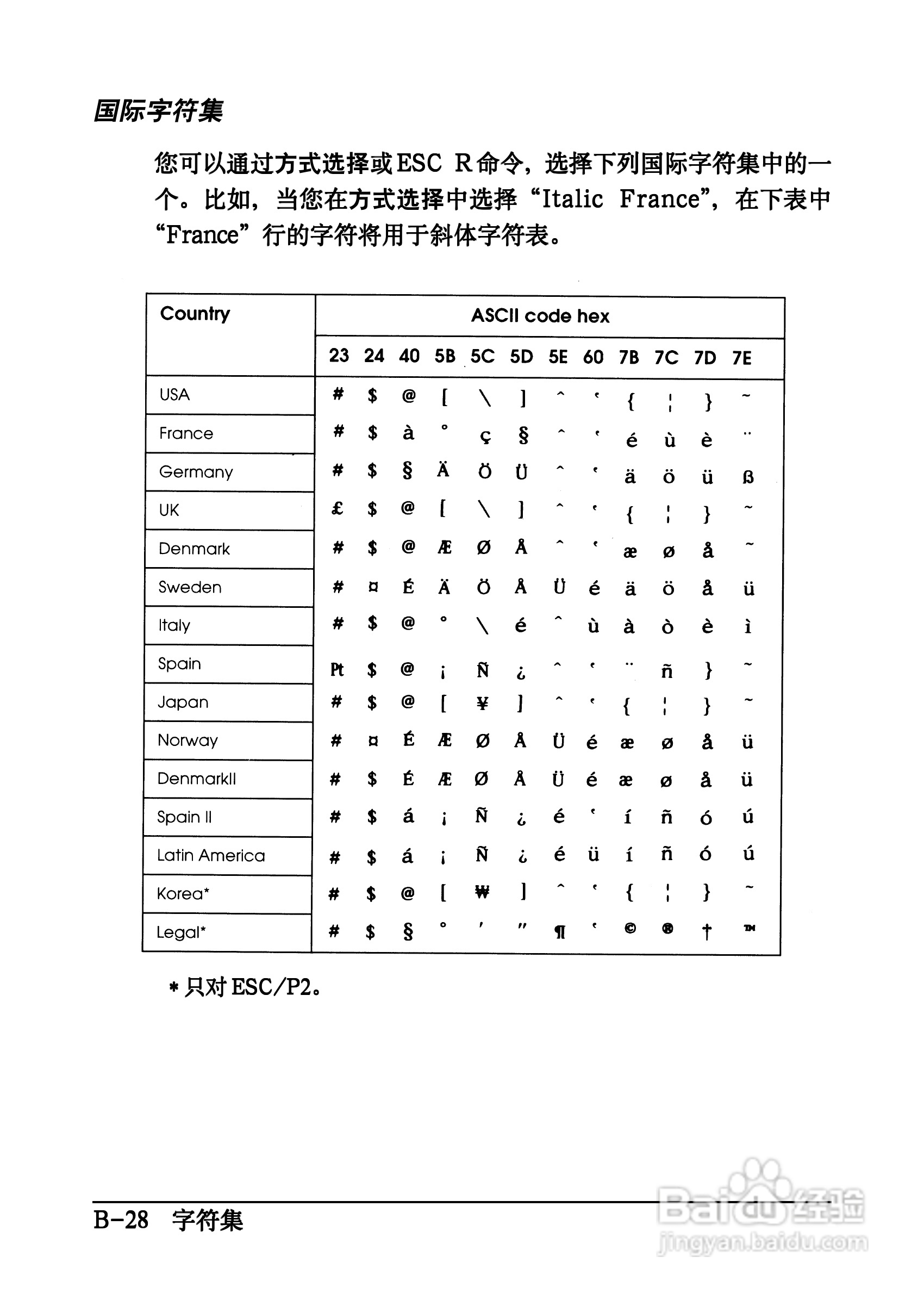 爱普生EPL-C8200彩色激光打印机操作手册:[21]