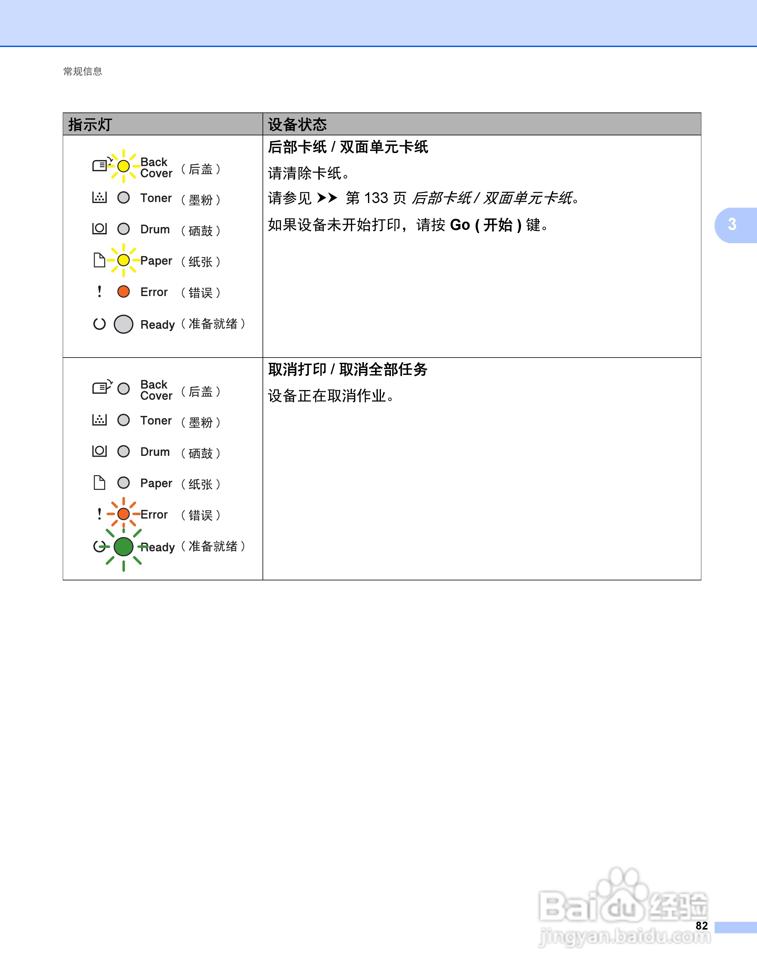 Brother HL-5445D打印机说明书:[9]