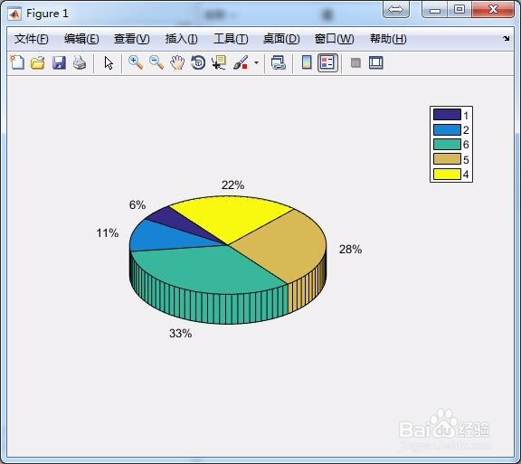MATLAB绘制空间条形图、空间饼图教程