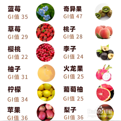 高血糖患者适合吃哪些水果?