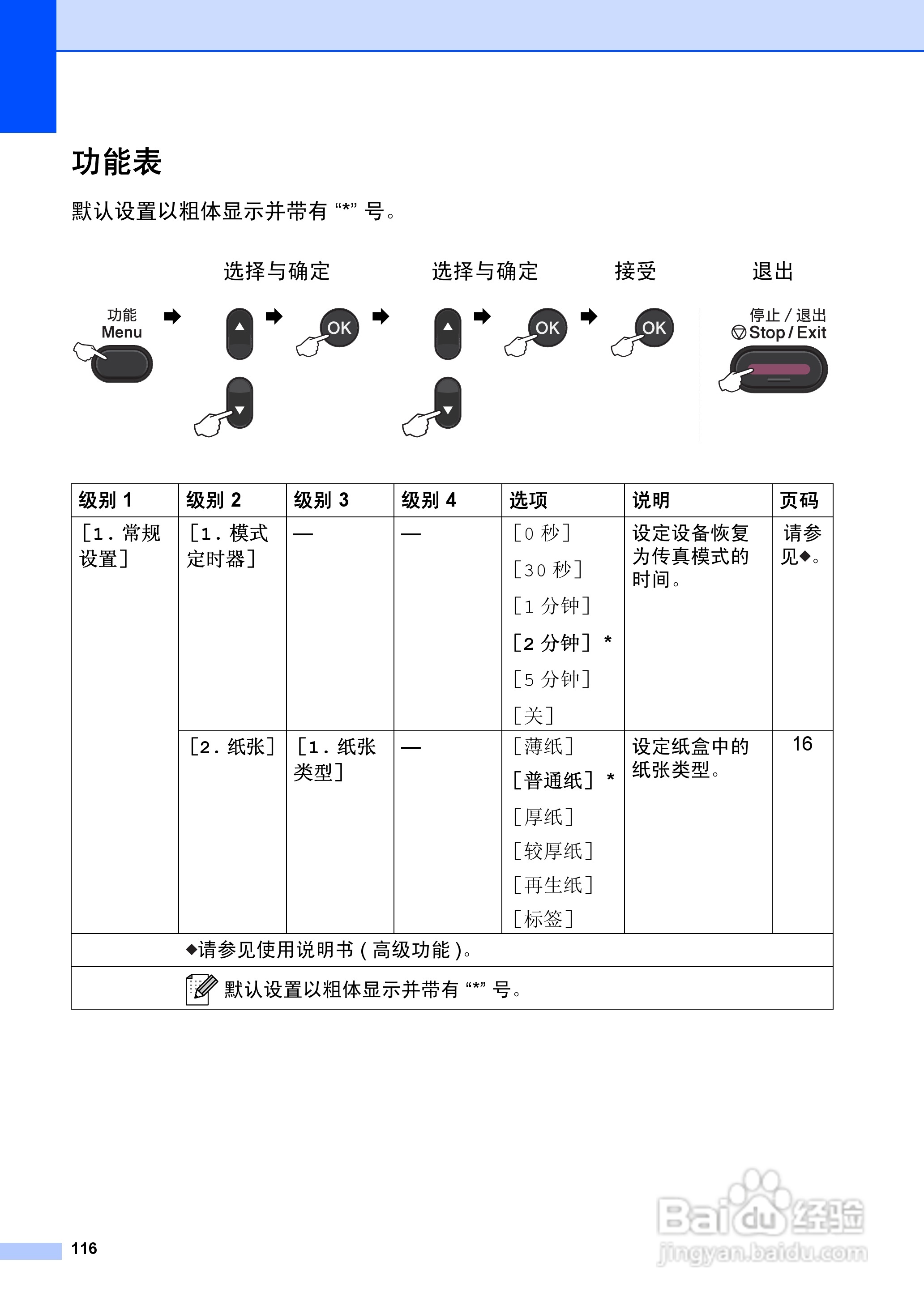兄弟FAX2990一体机说明书:[13]