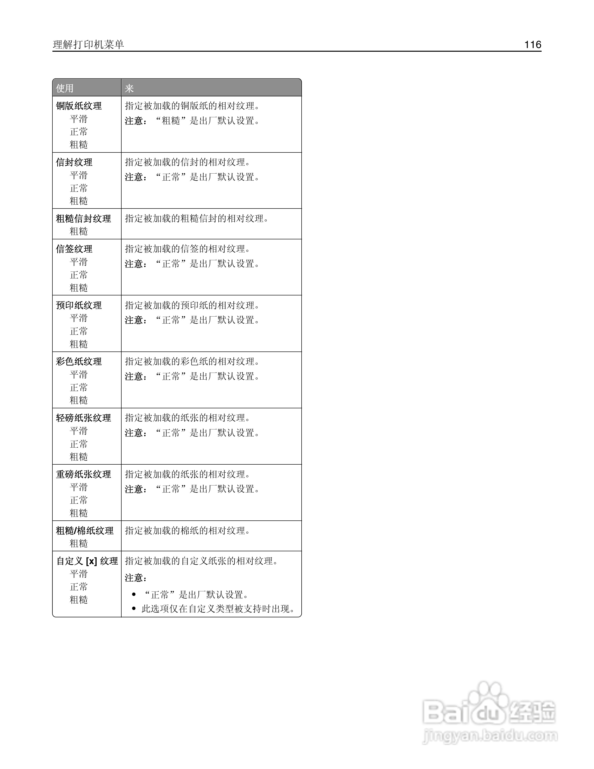 利盟Lexmark MS610de打印机说明书:[12]