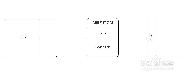 如何利用Edraw Max设计软件制作数据流模型图