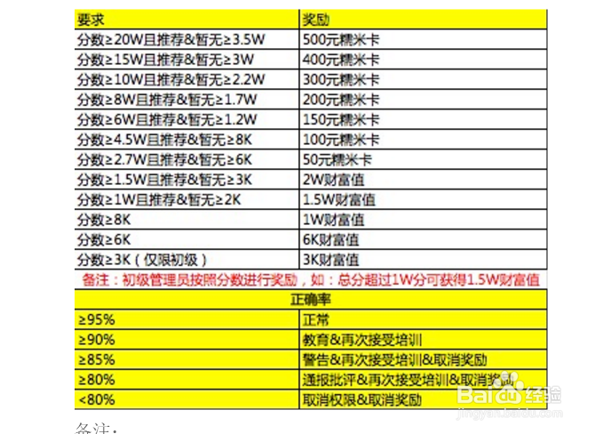 百度知道怎么赚取财富值？快速赚知道财富值