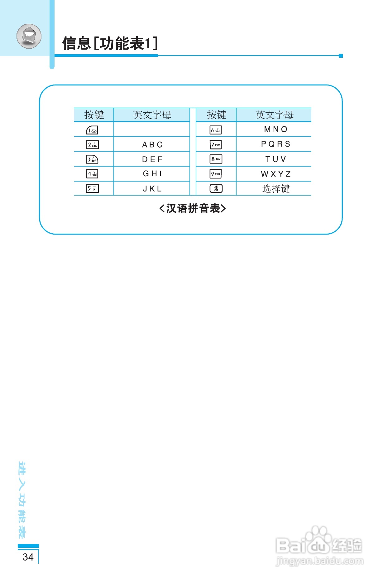 LG G810手机使用说明书:[4]