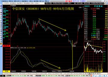 怎样洞察价格的波动规律