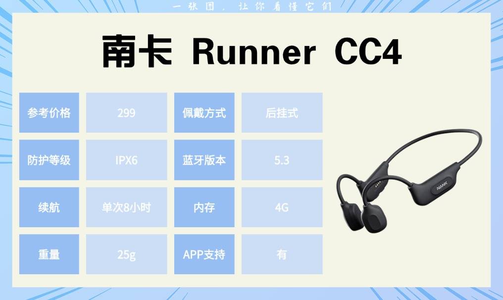 骑行运动耳机哪个好？适配跑步、健身、骑行的运动耳机实测分享