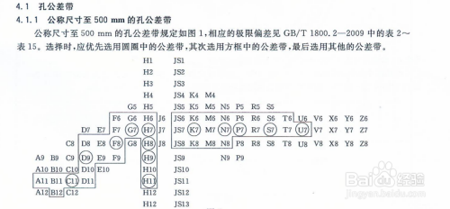 如何将尺寸公差和形位公差标注的差别与比较 百度经验 如何将尺寸公差和形位公差标注的差别与比较 百度经验