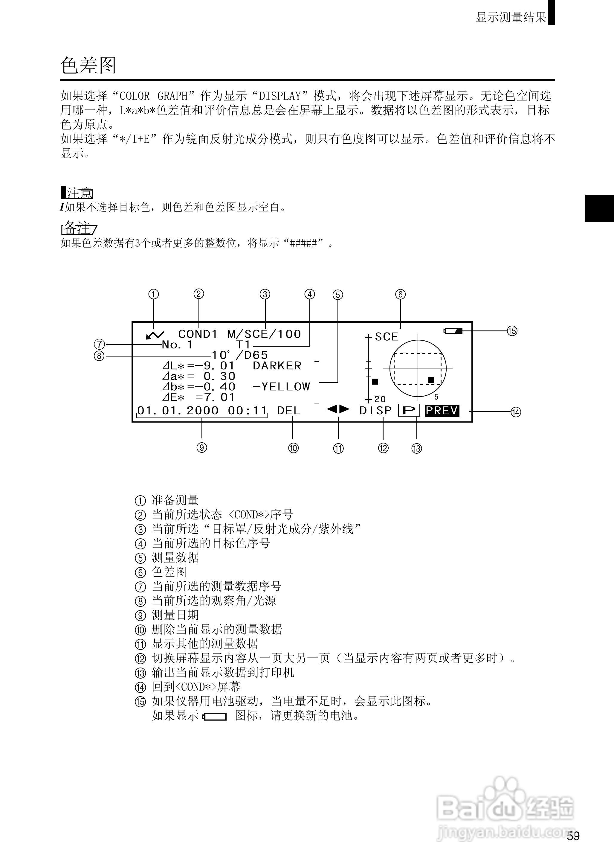 柯尼卡美能达分光测色计CM-2500d使用说明书:[7]