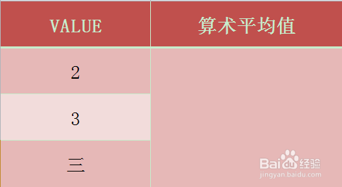 Excel AVERAGEA函数的使用方法
