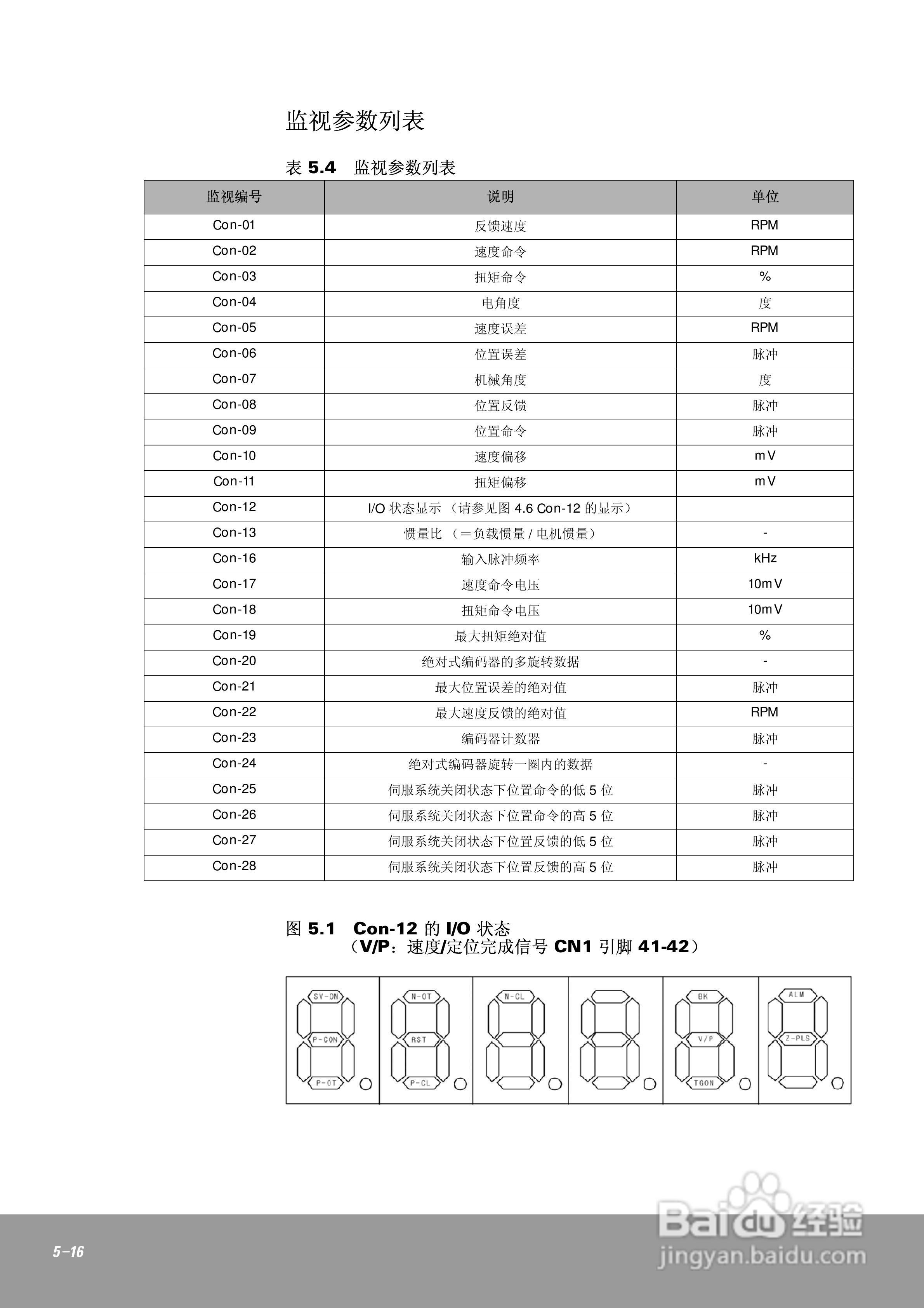 OEMax CSDJPlus伺服驱动器用户手册:[10]