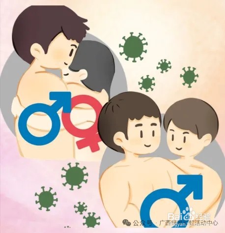 如何预防艾滋病
