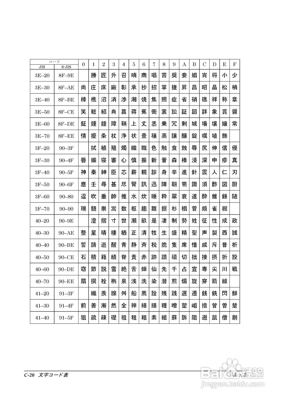 EPSON TM-T88II/T88III打印机使用说明书:[10]