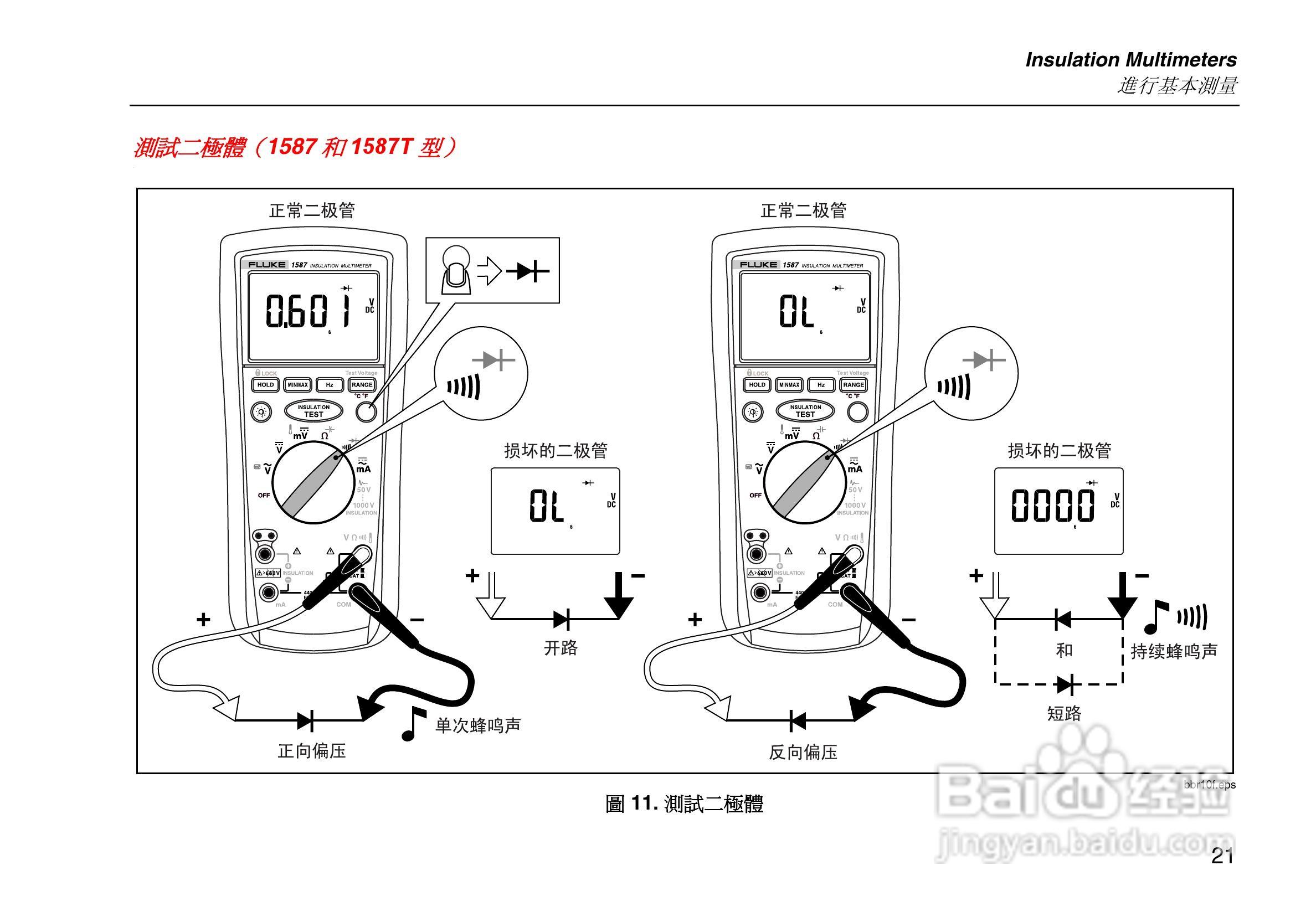 福禄克Fluke 1587绝缘万用表使用说明书:[4]