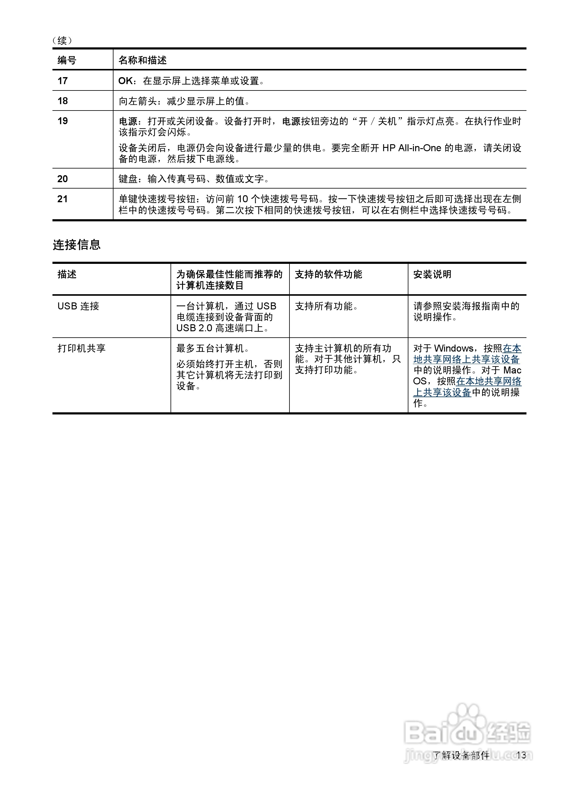 惠普 HP Officejet J3600一体机说明书:[2]