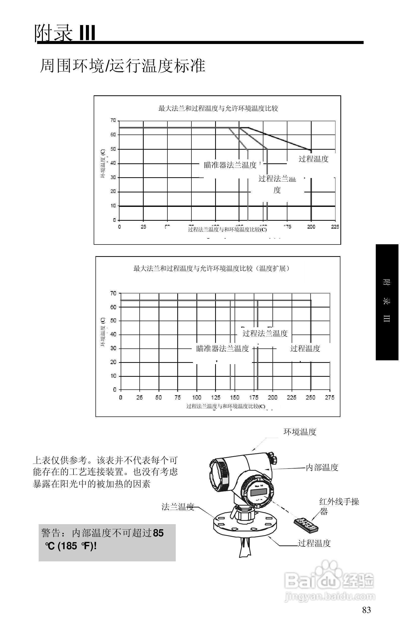 西门子 sitrans LR400物位测量仪操作手册:[9]