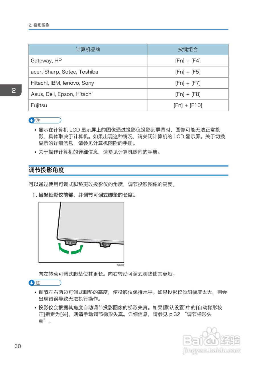 理光PJ WX4130投影机说明书:[4]