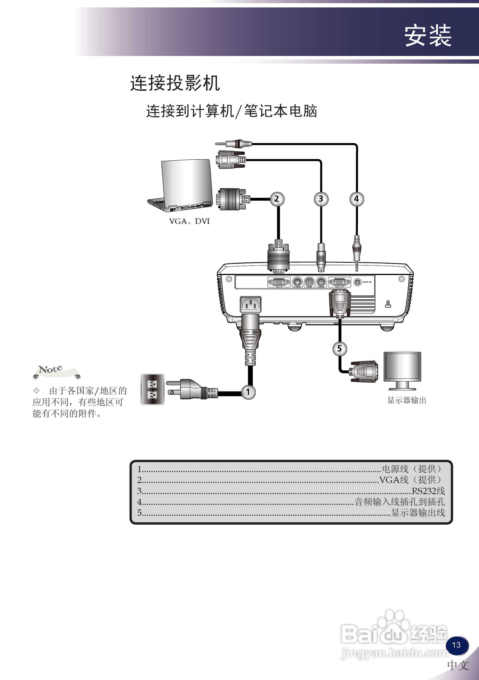 LG BS275投影机说明书:[2]