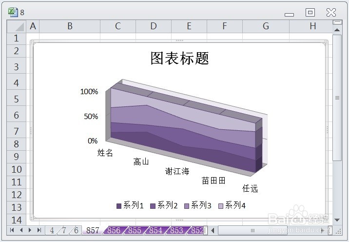 EXCEL三维百分比堆积面积图显示布局5的效果