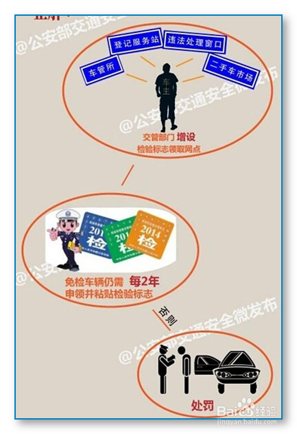 免检车辆怎样申领检验合格标志