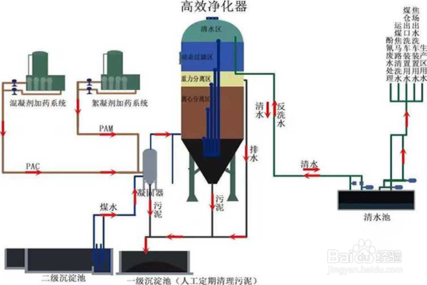 农田灌溉用旋流污水净化器