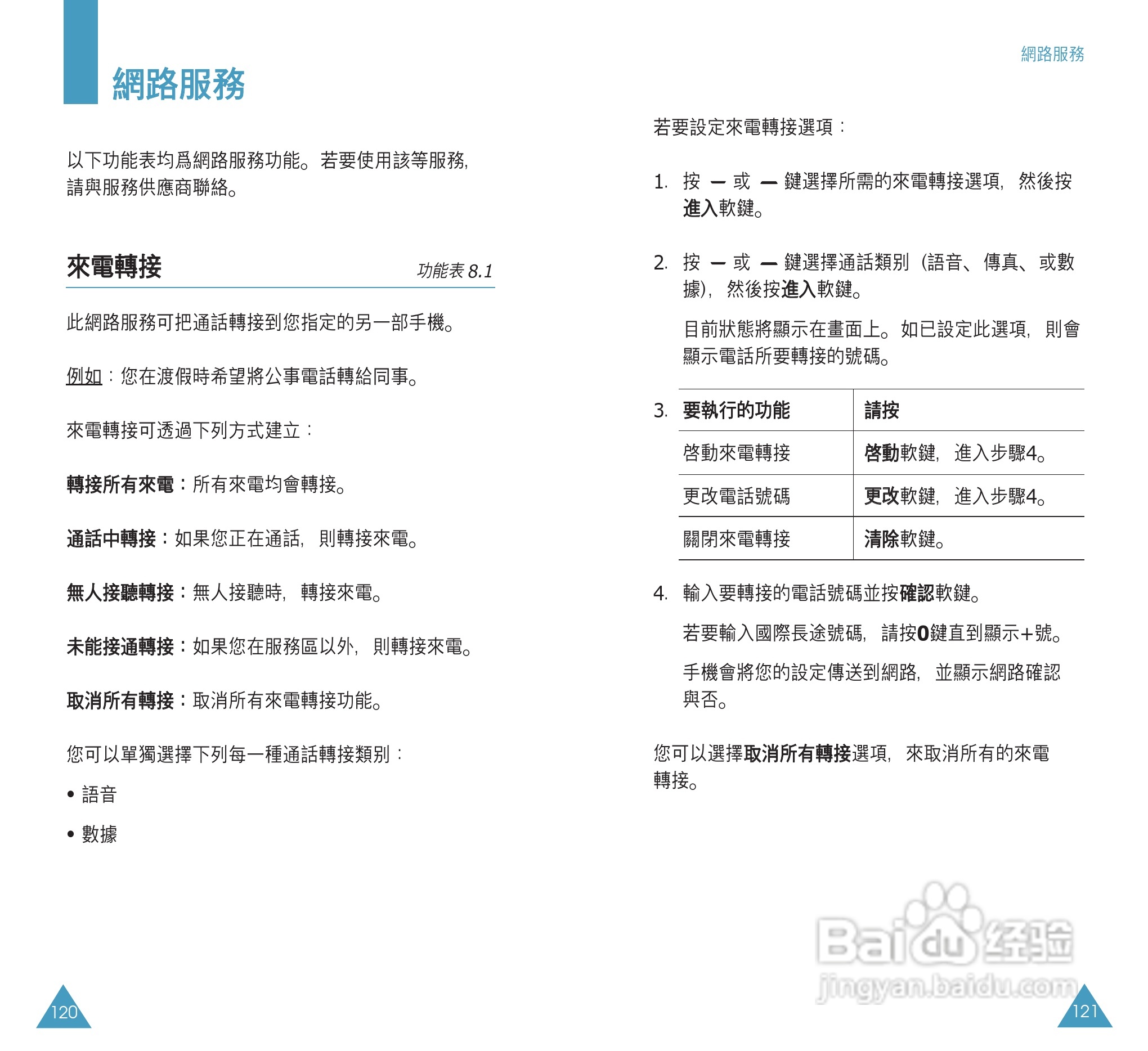 三星SGH-P108手机使用说明书:[7]