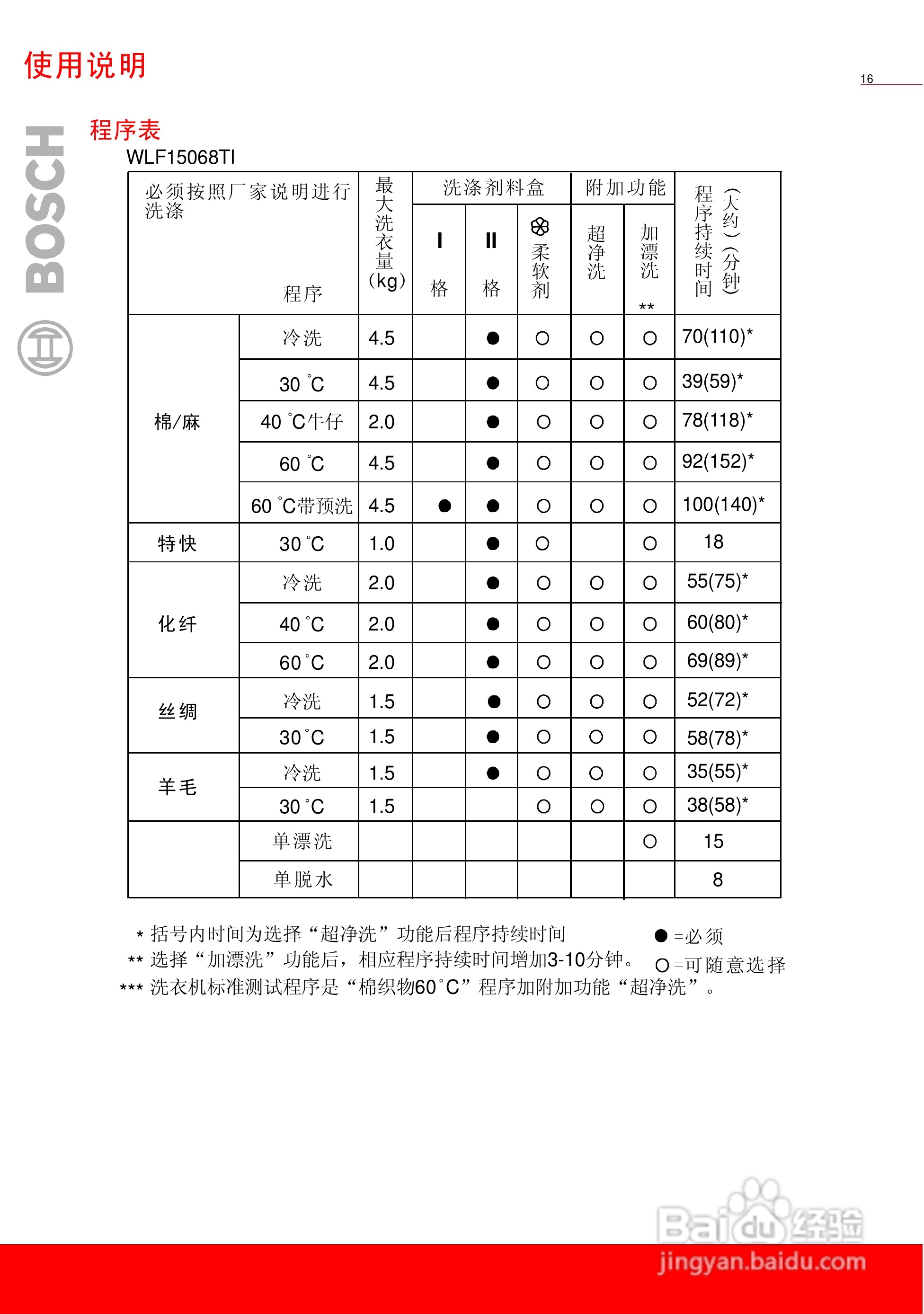 博世XQG52 15060全自动滚筒洗衣机使用及安装说明书:[2]