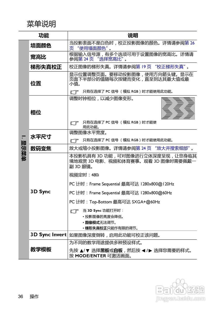 明基MX815ST+投影机使用说明书:[4]