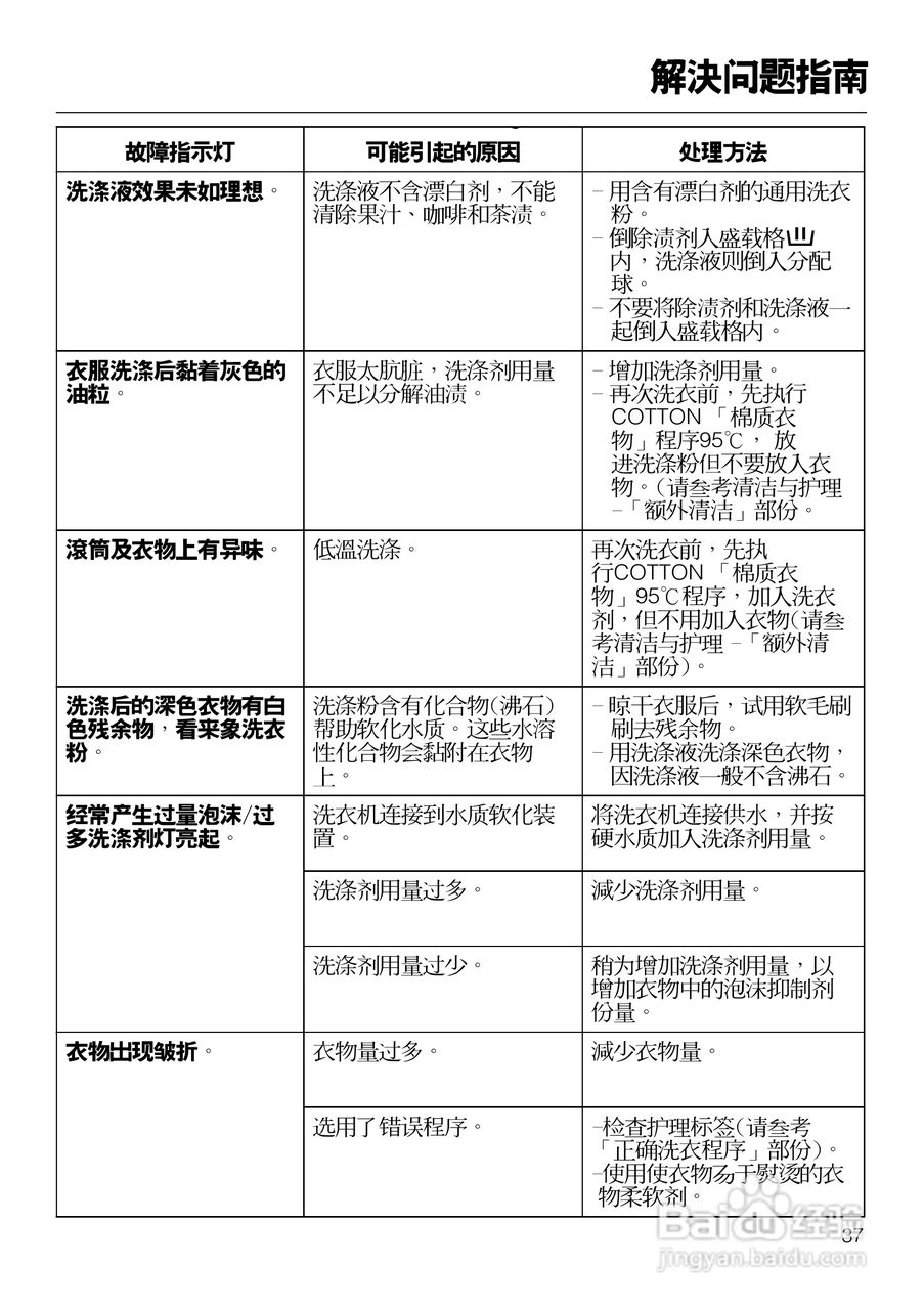 W2104型洗衣机使用说明书:[4]