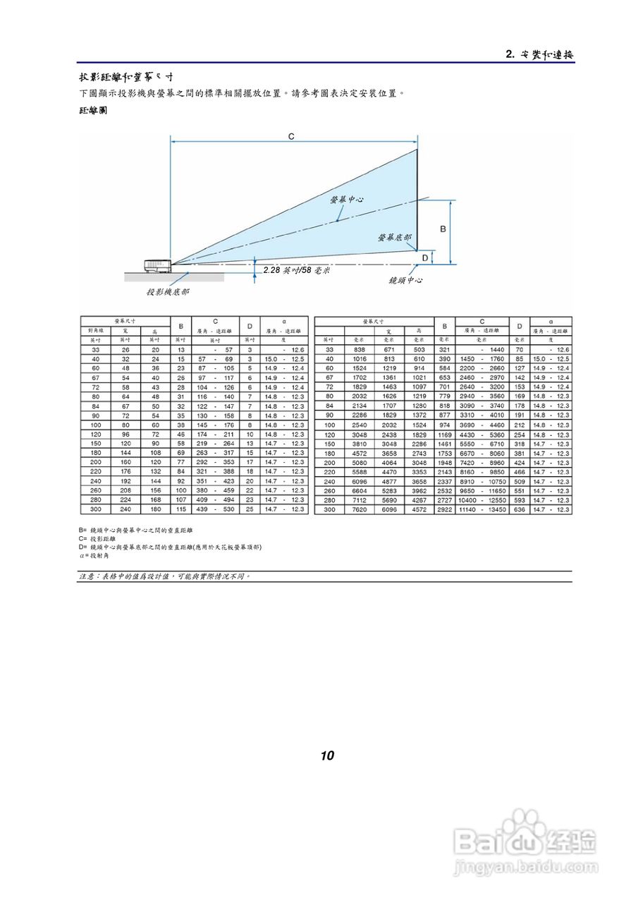 NEC NP61/NP41手提式投影机使用手册:[2]